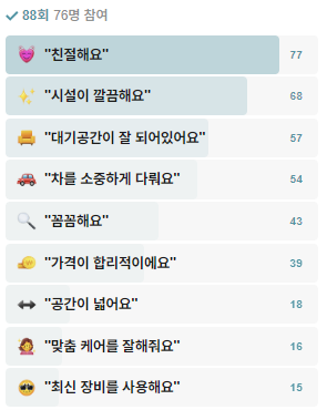  루페스 평택고덕점 개업 100일, 리뷰로 돌아보는 성장 스토리
