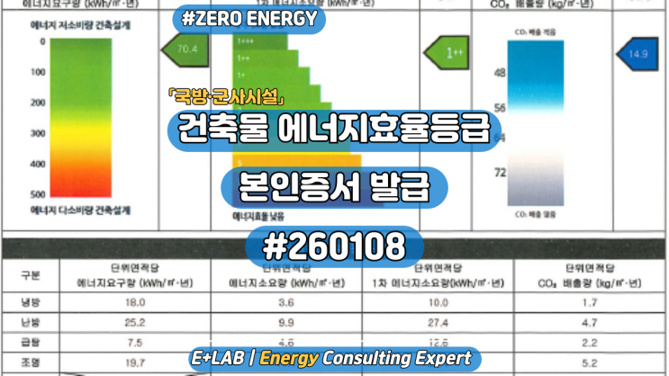  건축물 에너지효율등급 본인증서 발급(5) #260108