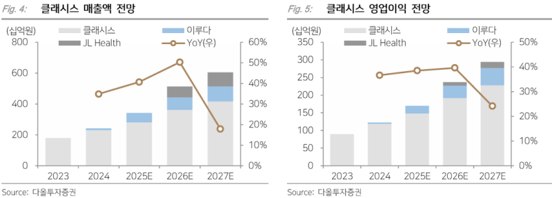 클래시스, ‘볼뉴머’ 이후를 본다