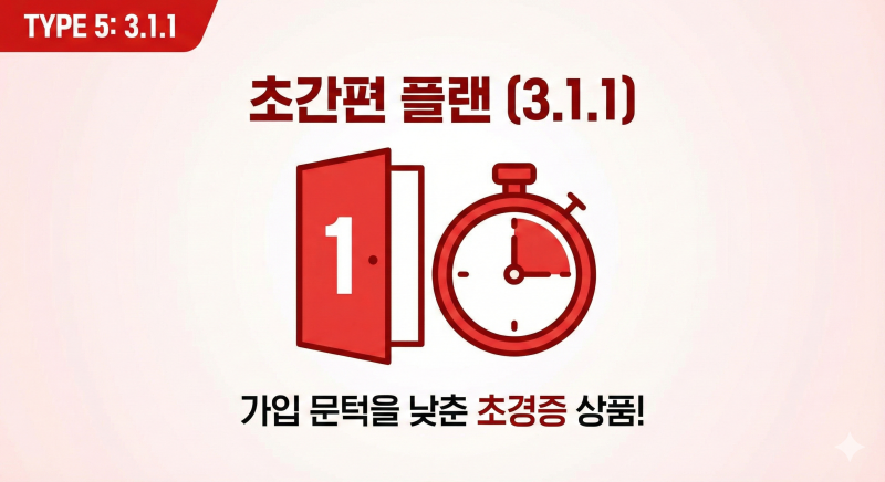 [삼성화재]유병자보험 알릴의무(고지사항) 완벽 분석: 3.10.10부터 3.1.1까지