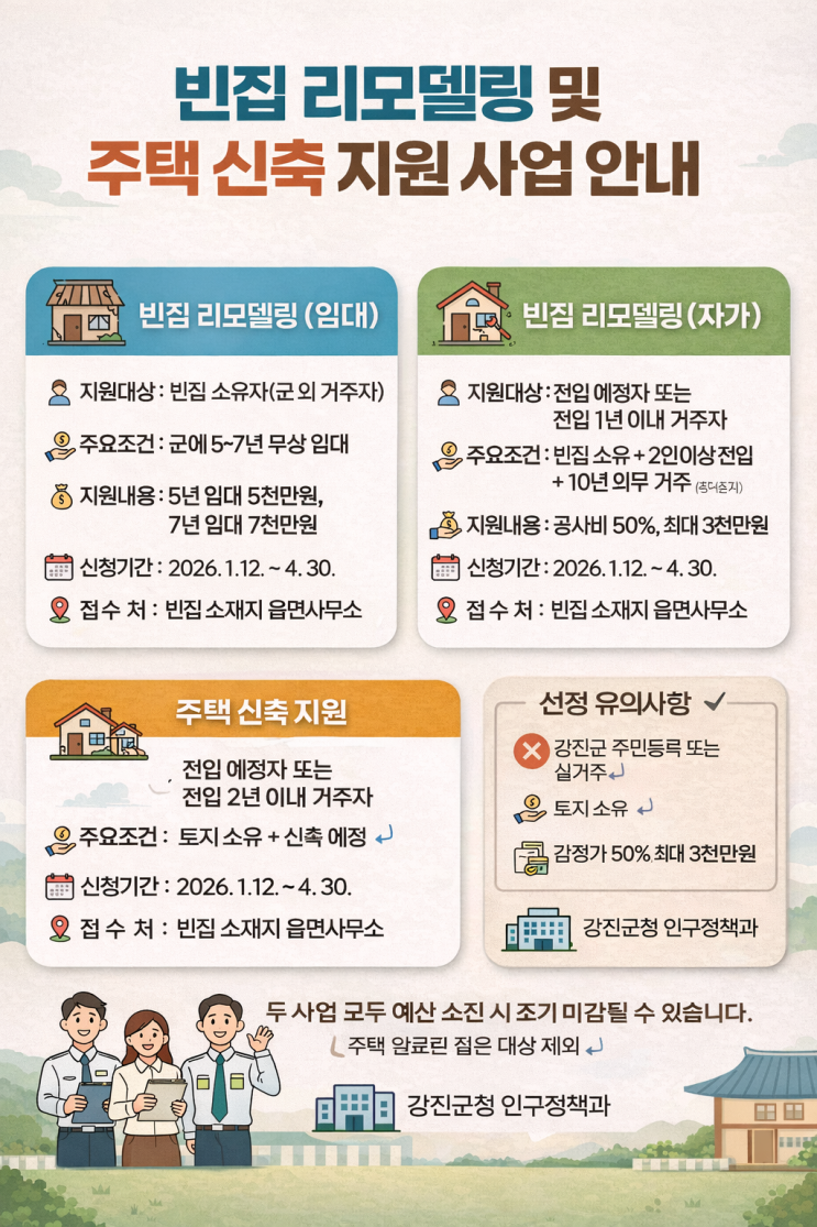  강진군, 도시민 이주 정착 ‘주거지원 패키지’ 가동..주택신축·빈집 리모델링 맞춤형 지원