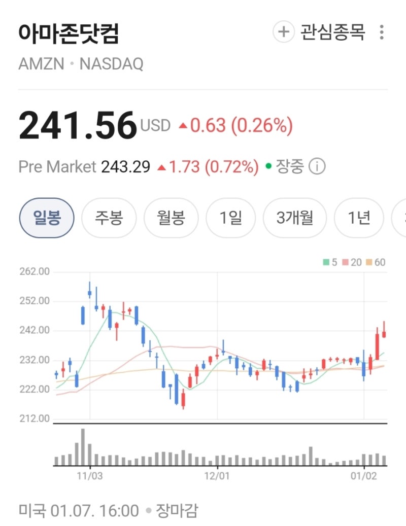260108 미국 시가총액 순위 Top 10 : 네이버 블로그