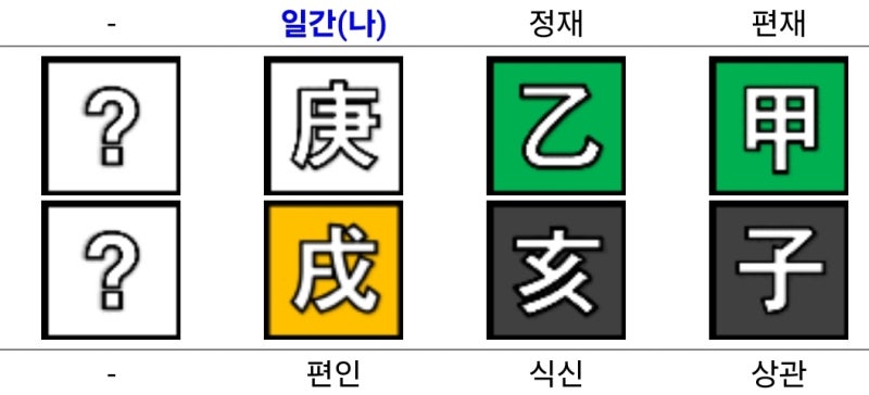 산다라박 사주와 이름 (투애니원)