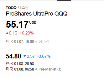  잘못 팔았을 수도 있지만 TQQQ를 다팔았습니다.