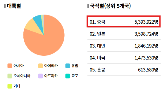  중국마케팅, 운영 대행이 필요한 진짜 이유 - ① KOS
