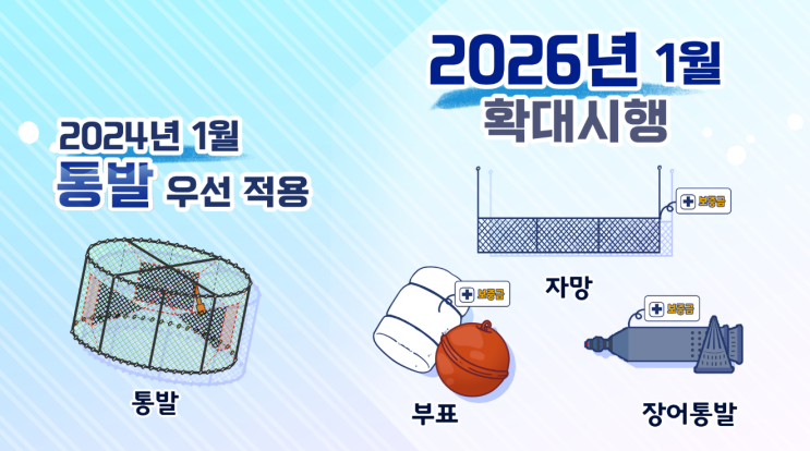 2026년 주요 시행정책 (해양수산 분야)