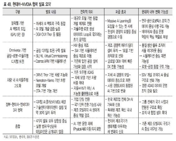 [박근형 데일리힌트] 26.01.07 <b>정의선</b>-<b>젠슨 황</b> 비공개 <b>회동</b> 소식... 