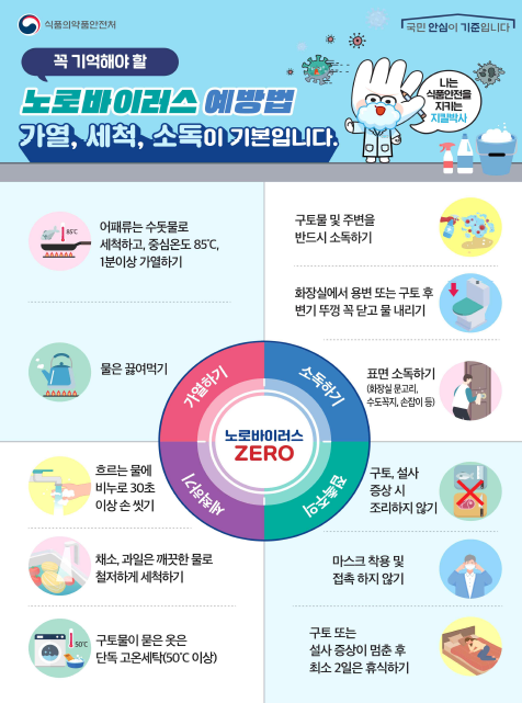 노로바이러스 검사 및 치료 방법과 약 처방 및 회복에 좋은 음식 총정리!