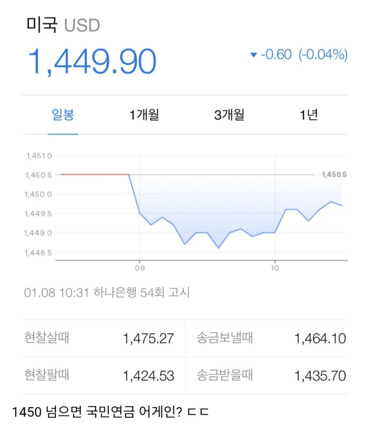  국민연금 다시 대기중