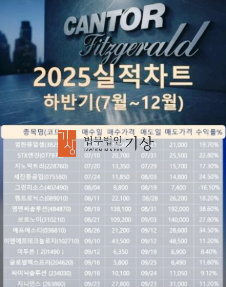  CANTOR 사기, 켄터피츠제럴드 리딩방 박민종대표 사칭, 신주청약 피해상담