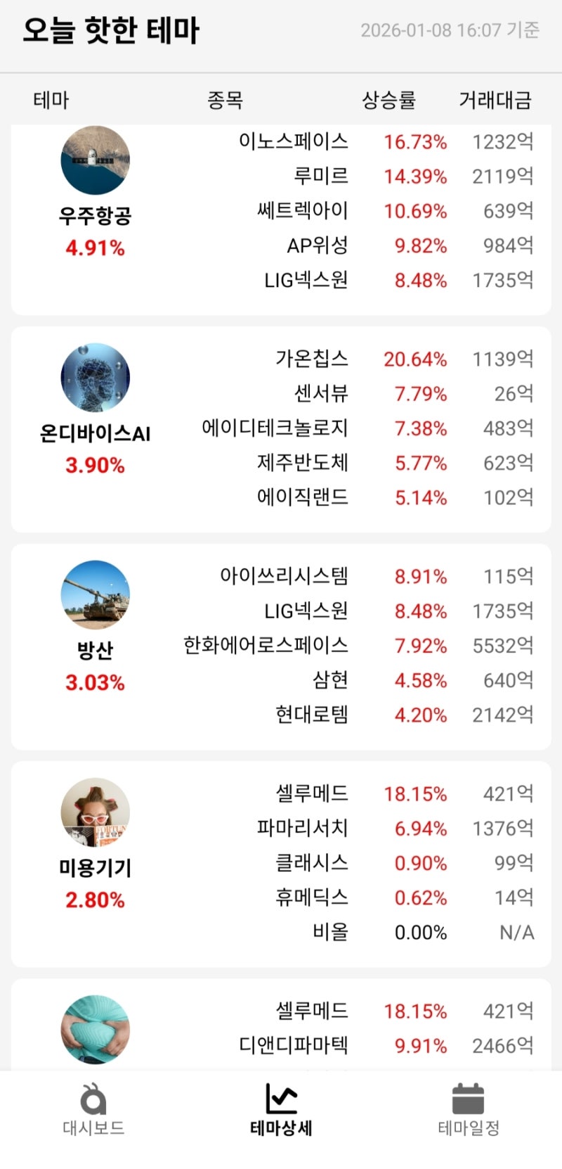 1,8 오늘의증시 급등주,특징주 : 네이버 블로그