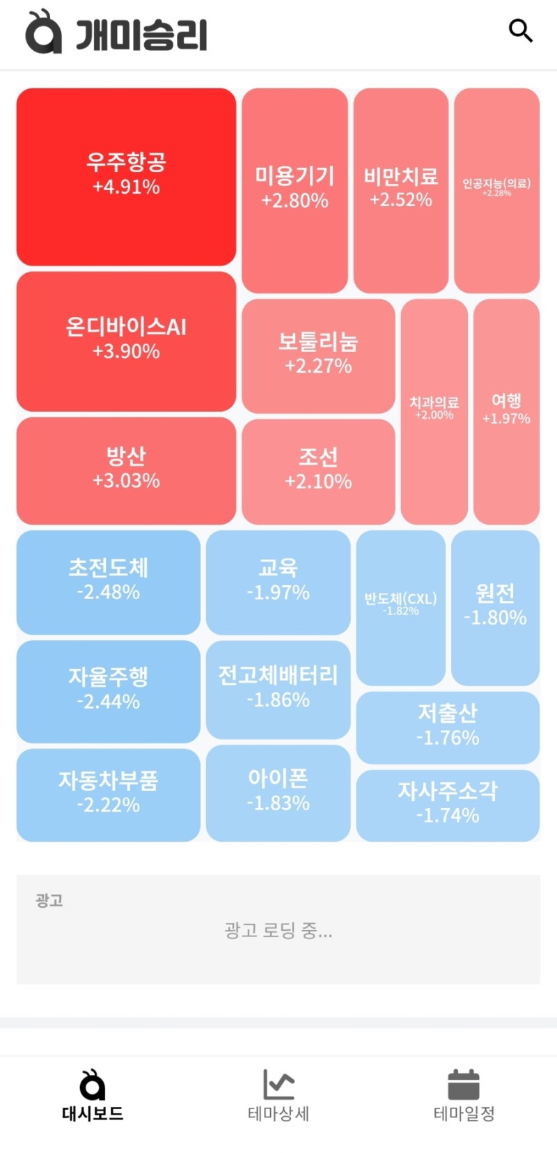 1,8 오늘의증시 급등주,특징주 : 네이버 블로그