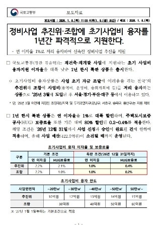  이제는 ‘분담금걱정’보다 '선도지구지정'이 중요해진 이유