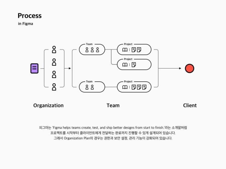  마포구 피그마 학원 UI/UX디자인을 제대로 배우고 싶다면