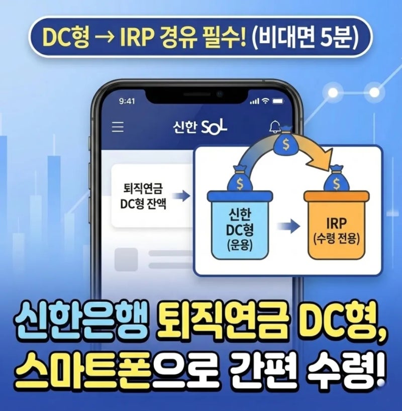 신한은행 퇴직연금 dc형 수령방법 | irp 계좌 개설 해지 절차