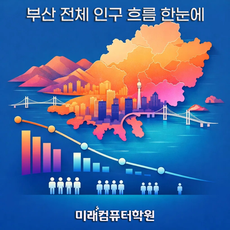  부산실업자취업-2025년 부산 인구, 어디서 줄고 어디서 늘었을까? 구·군별 인구 변화 분석
