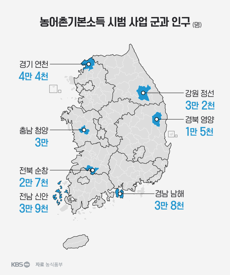 농어촌 기본소득이란? - 매달 15~20만원씩 받는 혜택 놓치지 마세요.
