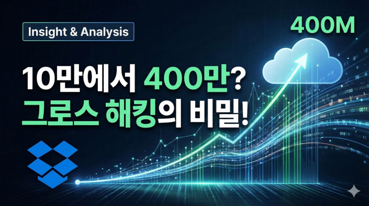  사용자 10만에서 400만 만든 드롭박스의 성장 비밀, 그로스 해킹 완벽 가이드