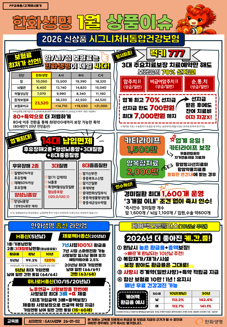 80세까지 가입 가능!한화생명 시그니처H 통합건강보험 – 암/뇌/심 보장도, 보험료도 다릅니....