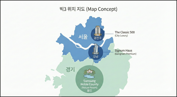  실버타운 비용, "월 500만원"의 진실 (빅3 가격 전격 해부)(시니어 하우징 분석 6편)