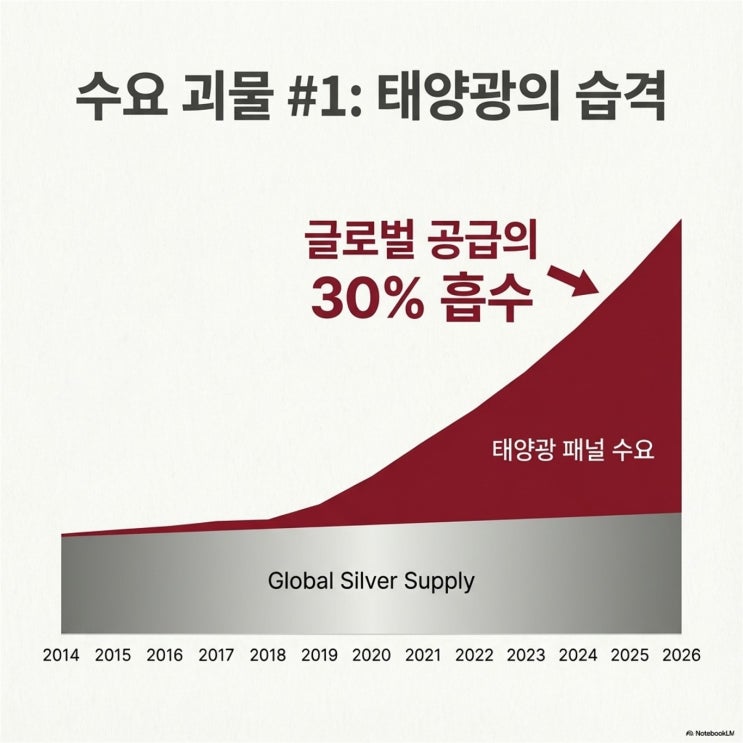  COMEX는 죽었다: 2026년 ‘은(Silver) 대괴리’와 당신의 계좌가 직면할 잔인한 진실