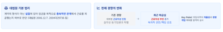  비등기 임원의 근로자성, 법원은 무엇을 기준으로 판단하나?
