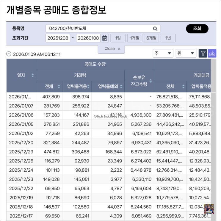  한미반도체 주가 전망 분석 공매도 숏스퀴즈 발생과 HBM 소부장 대장주의 향후 방향성