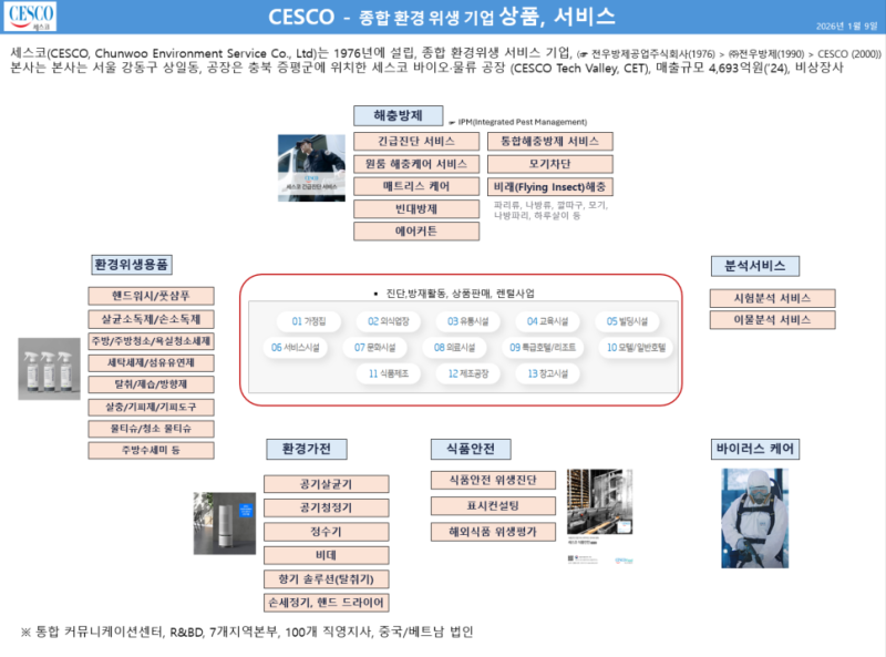 기업탐방 - CESCO (세스코),종합 환경위생 서비스 기업