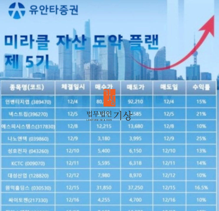  유안타증권 사칭 미라클자산도약플랜, 기관계좌 이도현, 주진희 도용 추가상담