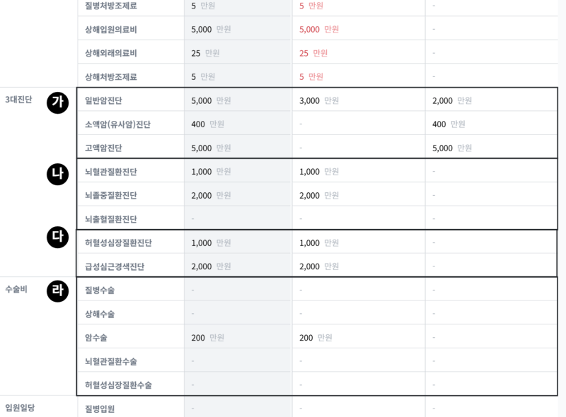 무료인데 보험 가입 권유 없는 토스 인슈어런스 l 보험 분석 담백 후기