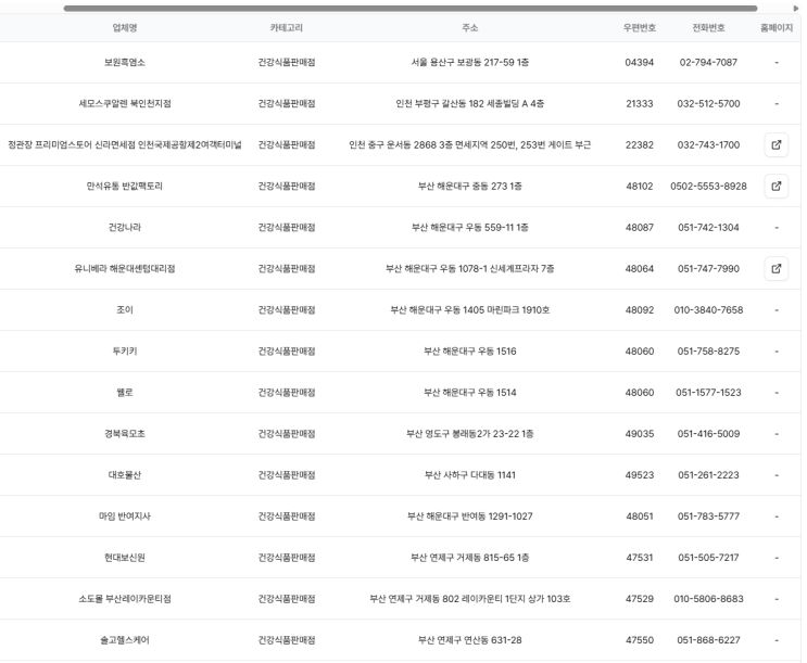  전국 건강기능식품판매점 리스트 (전국 건기식판매점 현황)