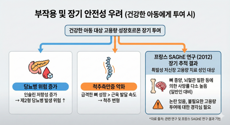 우리 아이 예상 키, 바꿀 수 없을까요? 주사 부작용이 걱정된다면 꼭 읽어보세요 (논문 근거 포함)