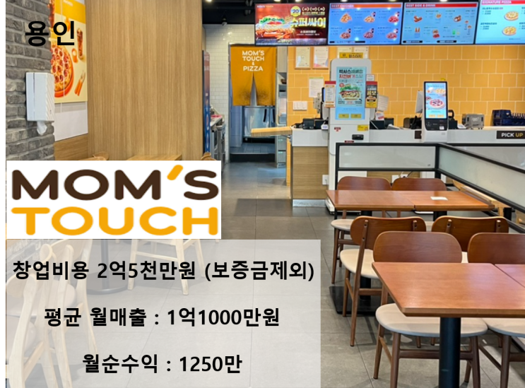  월 매출 1억 1천? 용인 맘스터치 양도양수 수익률과 창업 조건 알아보기~!