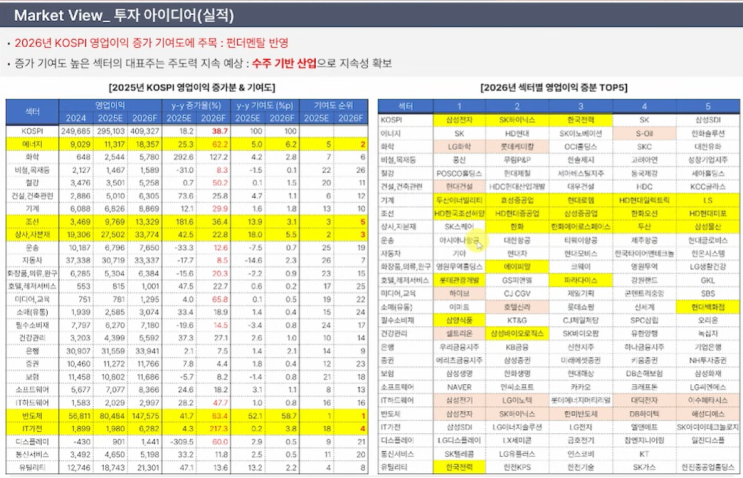  2026 프로들의 선택