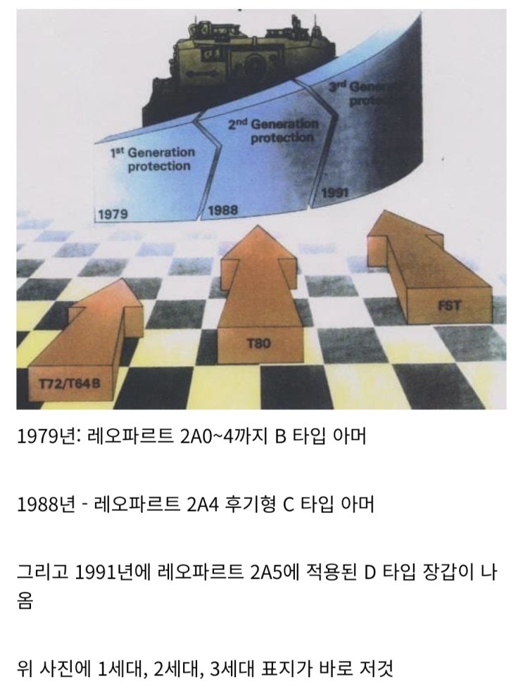  레오파르트 2의 장갑재 정리