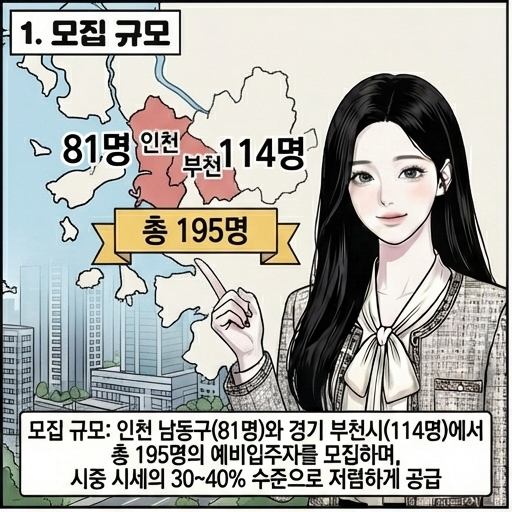  인천 부천 다자녀 LH 매입임대주택 195명 모집! 드림파크 미래타운 시세의 30% 청약자격 소득
