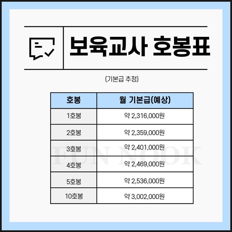 2026년 국공립 어린이집 호봉표 교사 급여 기준 정보