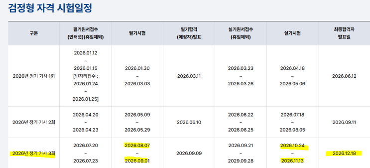  위험물산업기사 시험 체감 난이도 및 합격 후기