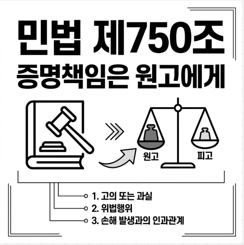[승소사례] 민법상 불법행위 손해배상 청구와 '고의·과실'의 증명책임 귀속 관련 이미지 3
