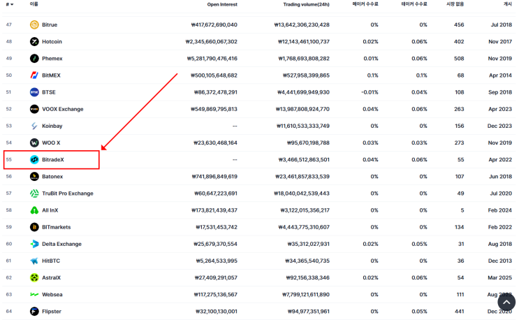  [bitradex]비트레이드엑스 AI자동거래 코인마켓캡 순위 급등‼️