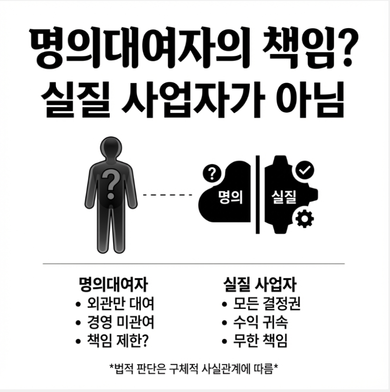 명의만 빌려줬는데 2억, '명의대여자'를 지켜낸 승소 사례 관련 이미지 5