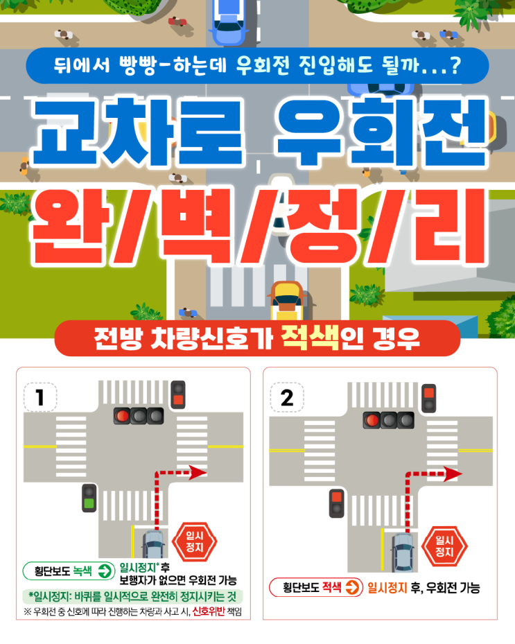  자동차 운전시 교차로 우회전 방법..