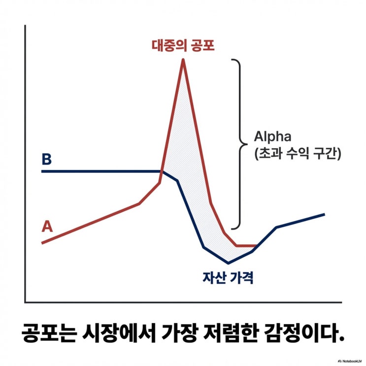  소음 대재앙이 헐값 매수 찬스라고? 조암 신도시, '공항 위기론' 뒤에 숨겨진 잔인한 상승의 본질