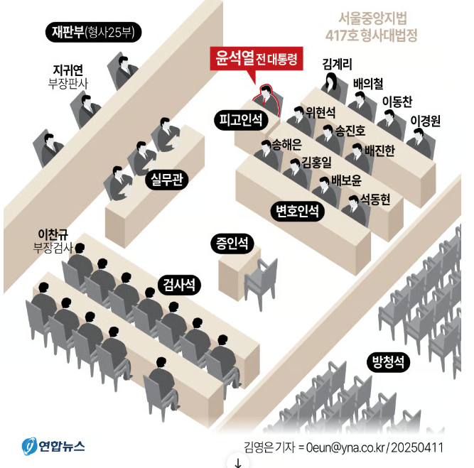 윤석열 구형 13일로 미뤄져! 변호인 지연 전략과 재판 진행 상황 정리