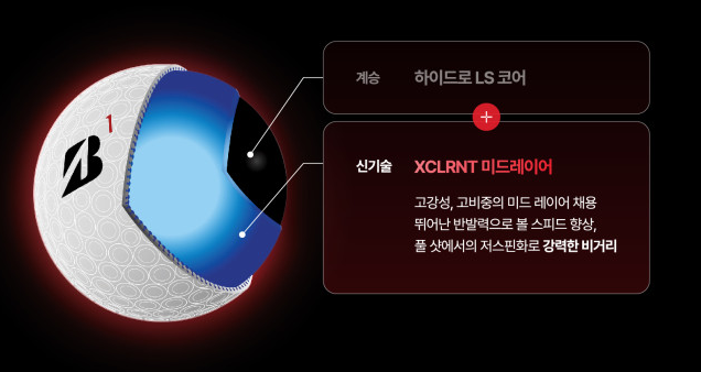 비거리 증가하는 고반발 골프공 top 5 추천 리뷰
