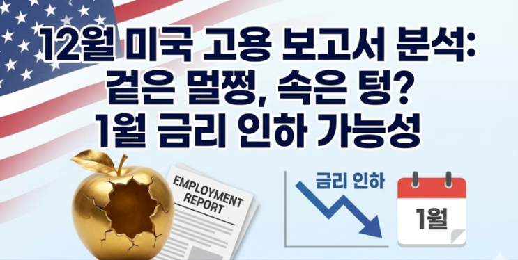  12월 미국 고용 보고서 분석: 겉은 멀쩡, 속은 텅? 1월 금리 인하 가능성