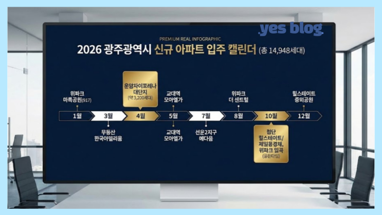  2026년 광주 아파트 입주 예정 리스트 정리(운암자이, 위파크, 첨단3지구 등 1.5만 세대)