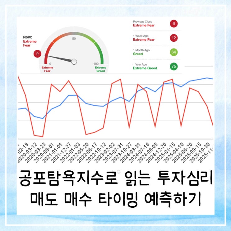  공포탐욕지수로 읽는 투자심리 매도 매수 타이밍을 대략 알 수 있다고?