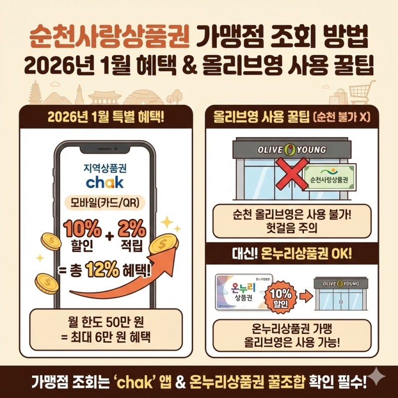 순천사랑상품권 가맹점 조회 방법 2026년 1월 혜택 & 올리브영 사용 꿀팁