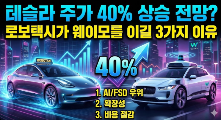  테슬라 주가 40% 상승 전망? 로보택시가 웨이모를 이길 3가지 이유